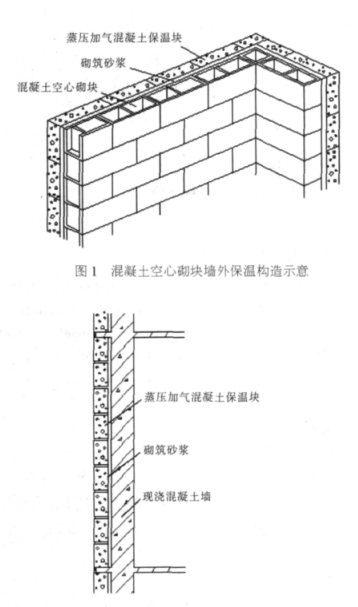 惠农蒸压加气混凝土砌块复合保温外墙性能与构造